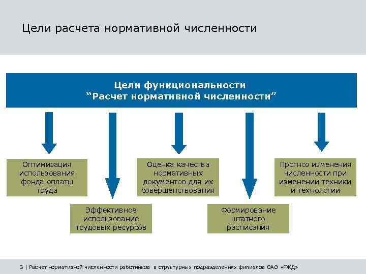 Планирование оплаты труда персонала