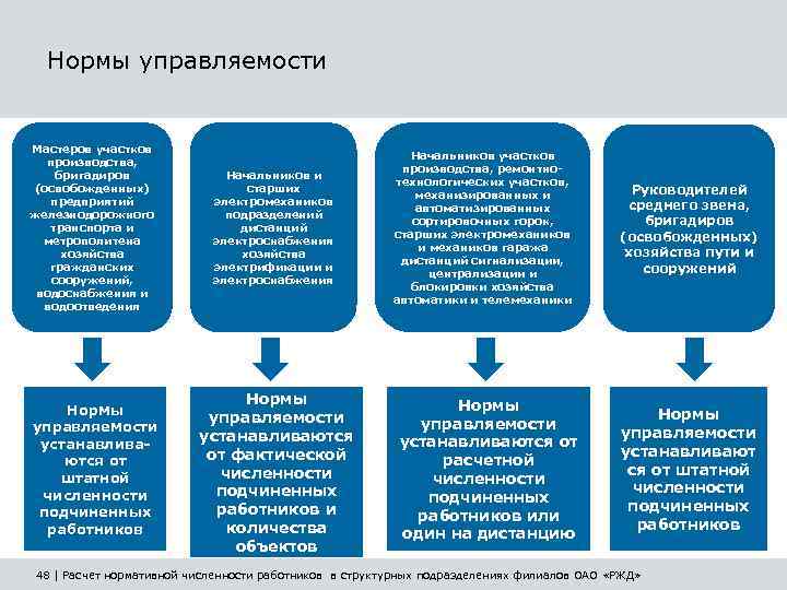 В фирме освобождается ряд работников