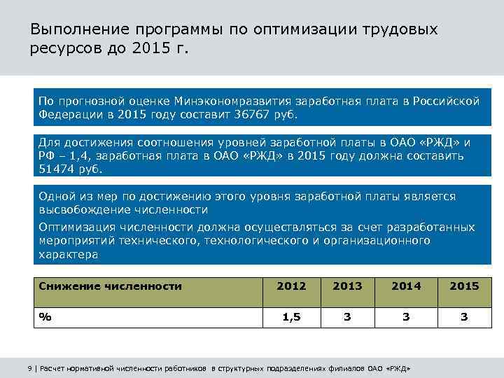 План по труду и заработной плате включает