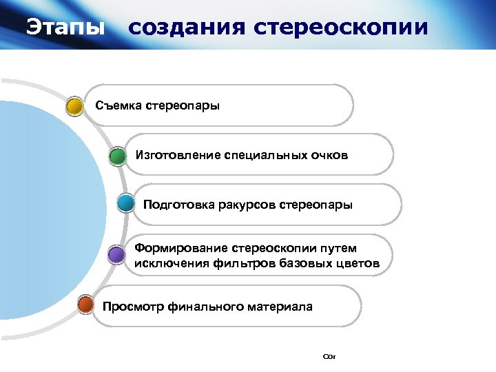 Этапы создания стереоскопии Съемка стереопары Изготовление специальных очков Подготовка ракурсов стереопары Формирование стереоскопии путем