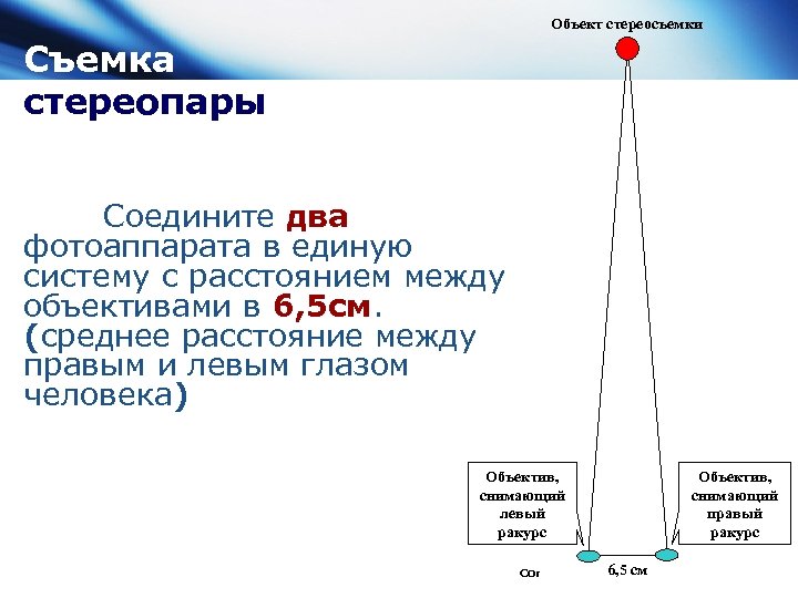 Объект стереосъемки Съемка стереопары Соедините два фотоаппарата в единую систему с расстоянием между объективами