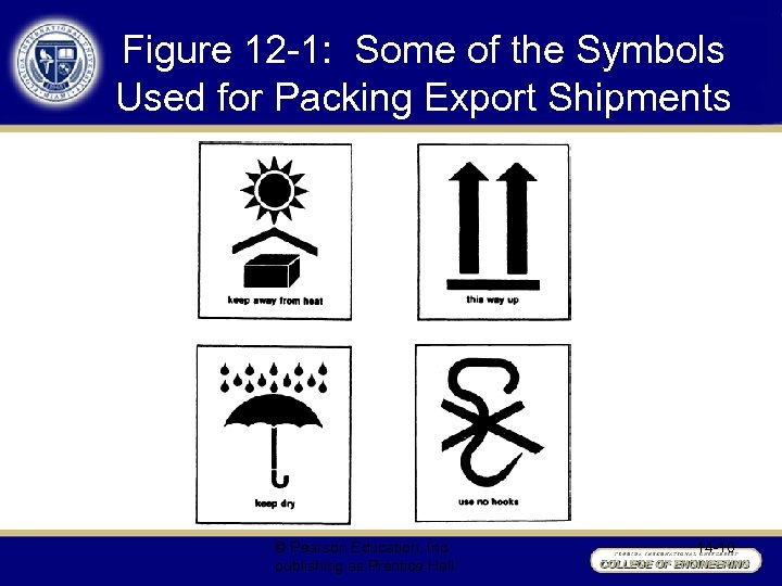 Figure 12 -1: Some of the Symbols Used for Packing Export Shipments © Pearson