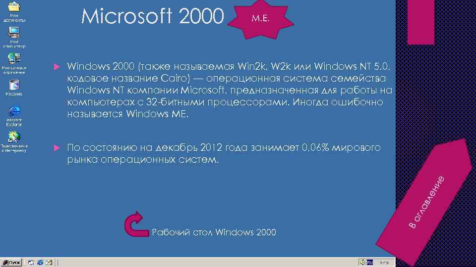 Microsoft 2000 Windows 2000 (также называемая Win 2 k, W 2 k или Windows