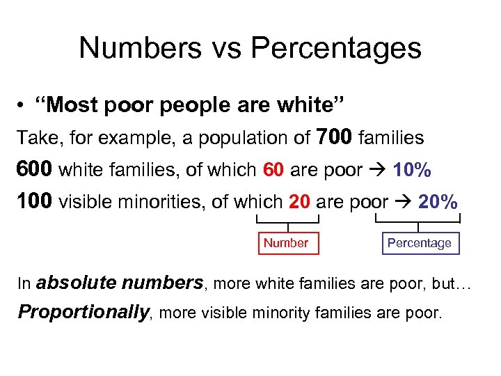 Numbers vs Percentages • “Most poor people are white” Take, for example, a population