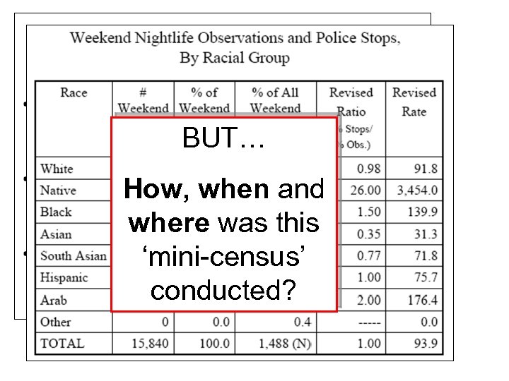 BUT… How, when and where was this ‘mini-census’ conducted? 