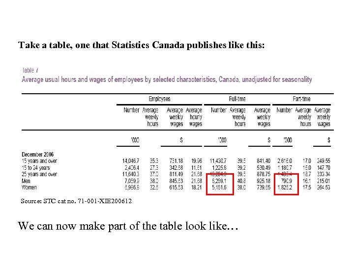 Take a table, one that Statistics Canada publishes like this: Source: STC cat no.