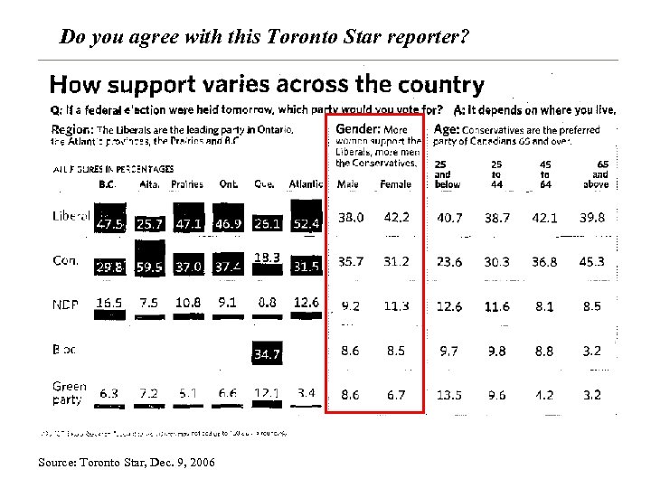 Do you agree with this Toronto Star reporter? Source: Toronto Star, Dec. 9, 2006