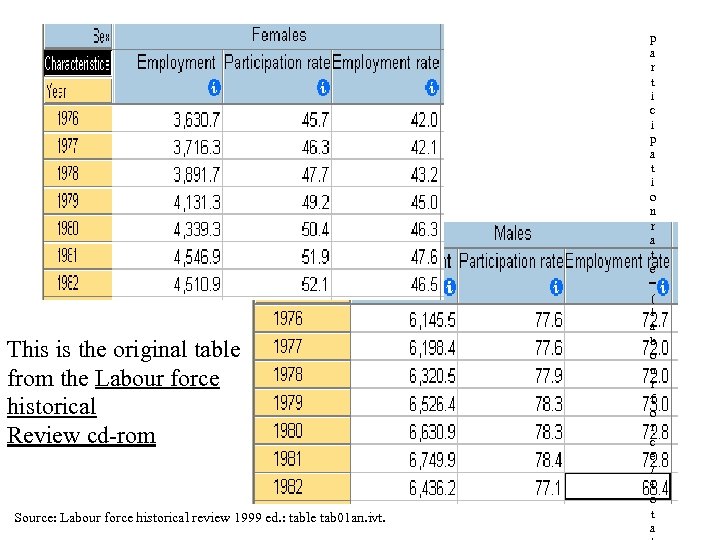 This is the original table from the Labour force historical Review cd-rom Source: Labour