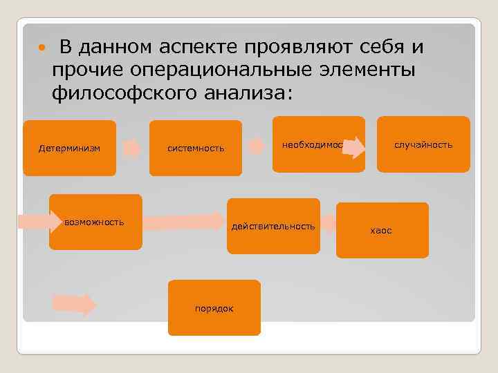  В данном аспекте проявляют себя и прочие операциональные элементы философского анализа: Детерминизм возможность