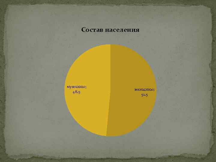 Состав населения мужчины; 48. 5 женщины; 51. 5 