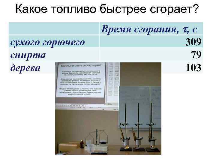 Какое топливо быстрее сгорает? сухого горючего спирта дерева Время сгорания, , с 309 79