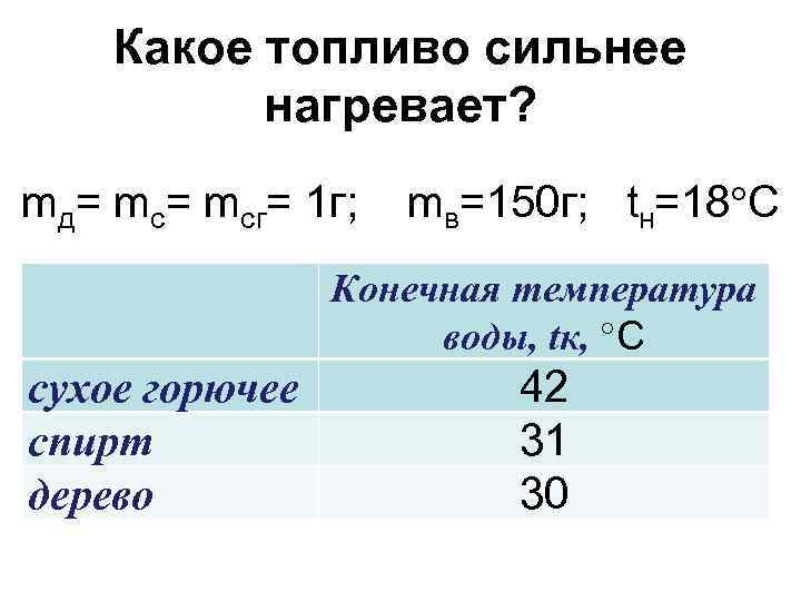 Какое топливо сильнее нагревает? mд= mсг= 1 г; mв=150 г; tн=18 С Конечная температура