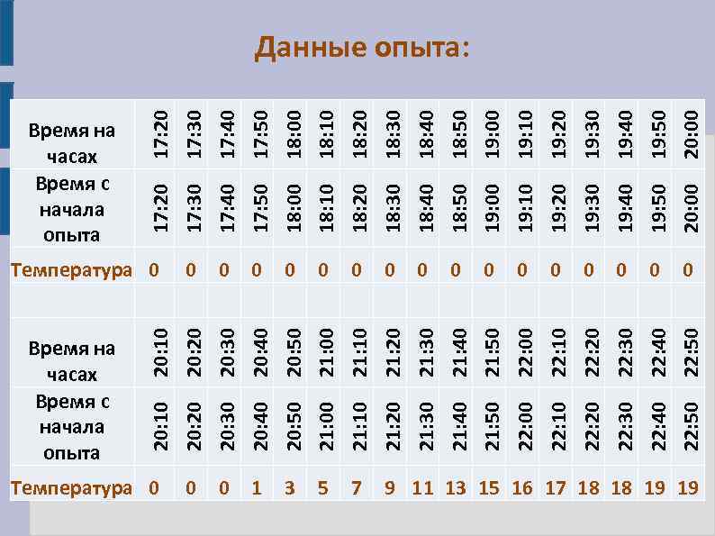 20: 20 20: 30 20: 40 20: 50 21: 00 21: 10 21: 20