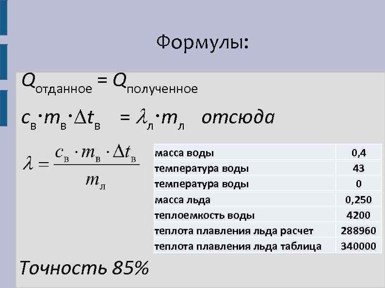 Формулы: Qотданное = Qполученное cв mв tв = л mл отсюда масса воды температура