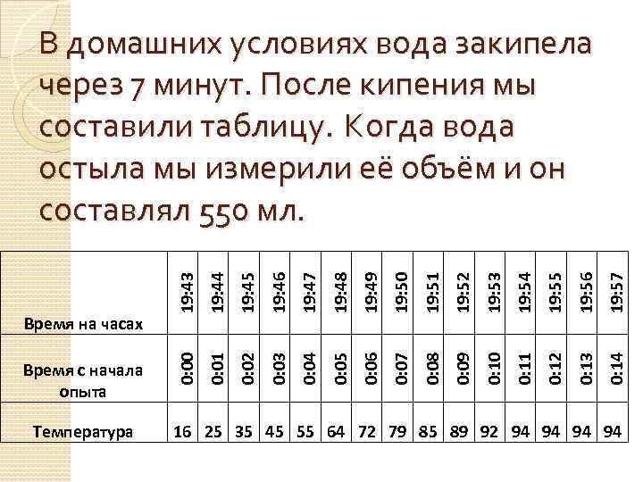 Температура 19: 44 19: 45 19: 46 19: 47 19: 48 19: 49 19: