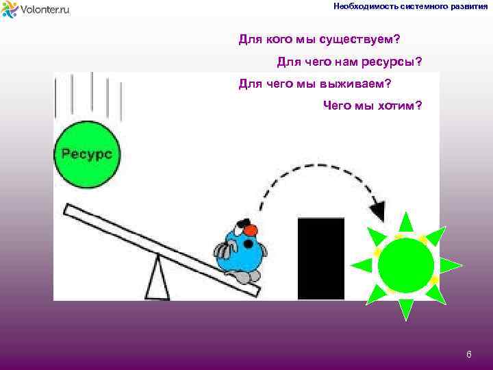 Необходимость системного развития Для кого мы существуем? Для чего нам ресурсы? Для чего мы
