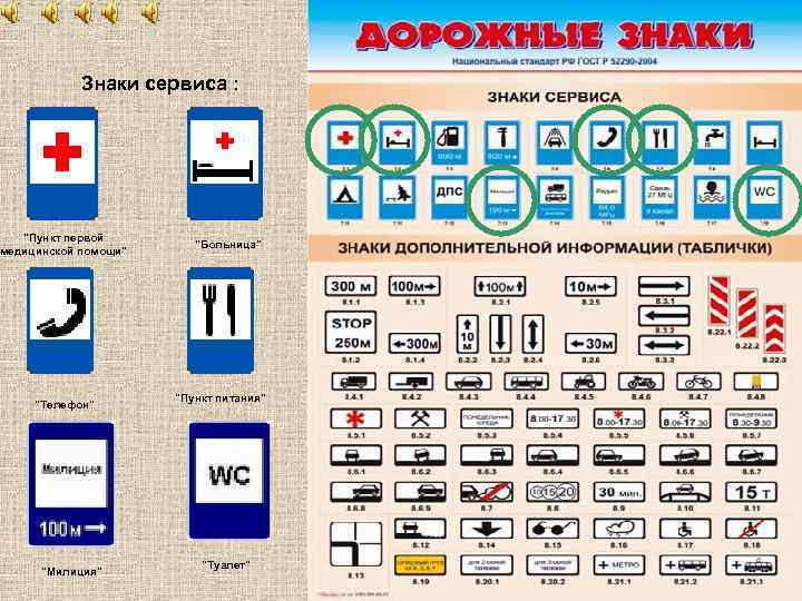 Знаки сервиса : "Пункт первой медицинской помощи" "Телефон" "Милиция" "Больница" "Пункт питания" "Туалет" 