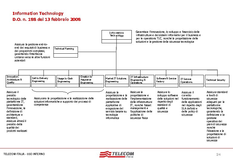 MIL-SIB 080 -30112006 -35593/NG Information Technology D. O. n. 188 del 13 febbraio 2008