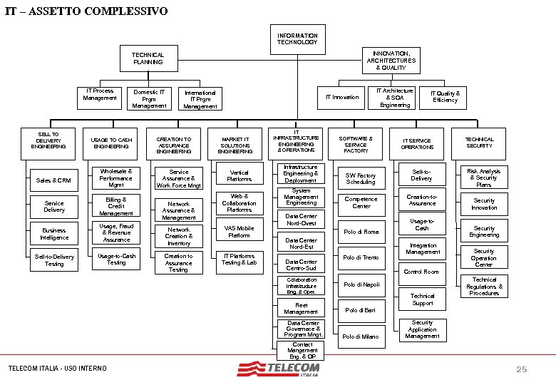 MIL-SIB 080 -30112006 -35593/NG IT – ASSETTO COMPLESSIVO INFORMATION TECHNOLOGY INNOVATION, ARCHITECTURES & QUALITY