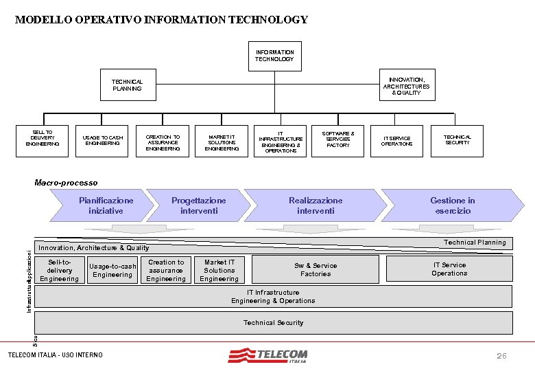 MIL-SIB 080 -30112006 -35593/NG MODELLO OPERATIVO INFORMATION TECHNOLOGY INNOVATION, ARCHITECTURES & QUALITY TECHNICAL PLANNING