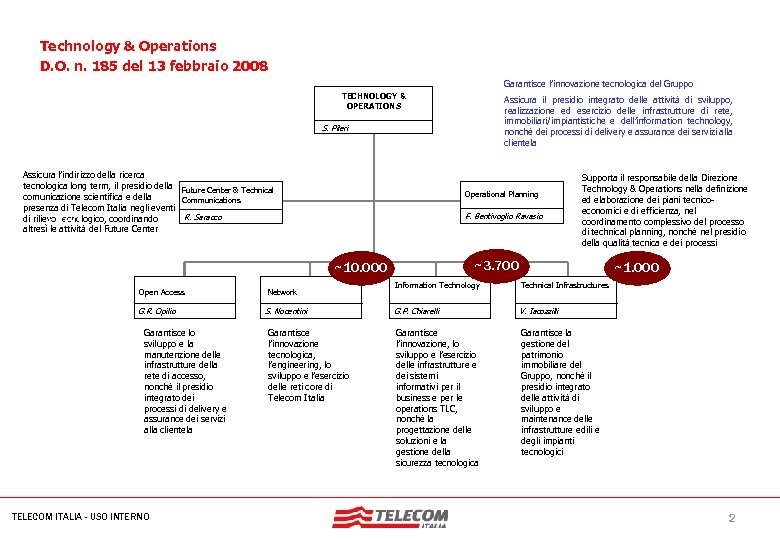 MIL-SIB 080 -30112006 -35593/NG Technology & Operations D. O. n. 185 del 13 febbraio