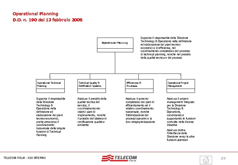 MIL-SIB 080 -30112006 -35593/NG Operational Planning D. O. n. 190 del 13 febbraio 2008