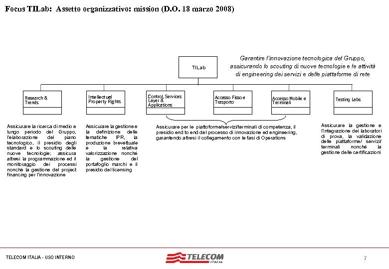 MIL-SIB 080 -30112006 -35593/NG Focus TILab: Assetto organizzativo: mission (D. O. 18 marzo 2008)