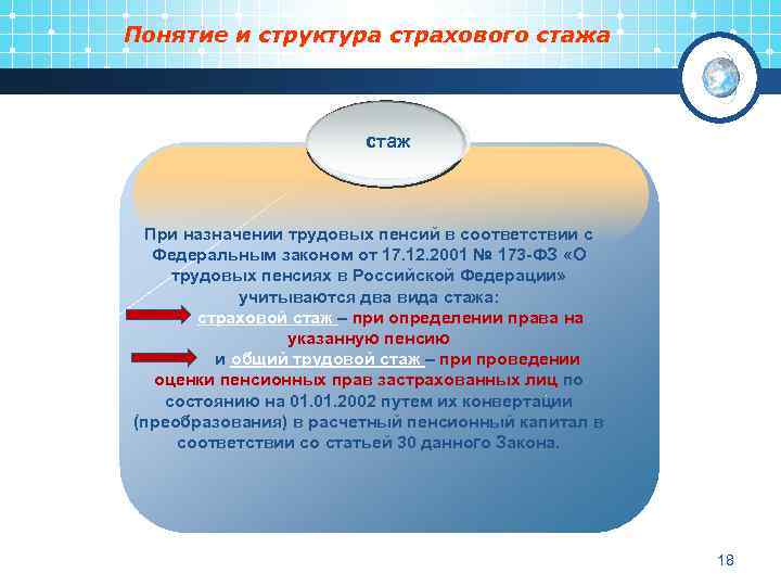 Понятие и структура страхового стажа стаж При назначении трудовых пенсий в соответствии с Федеральным