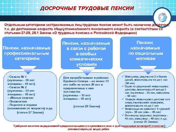ДОСРОЧНЫЕ ТРУДОВЫЕ ПЕНСИИ Отдельным категориям застрахованных лиц трудовая пенсия может быть назначена досрочно, т.