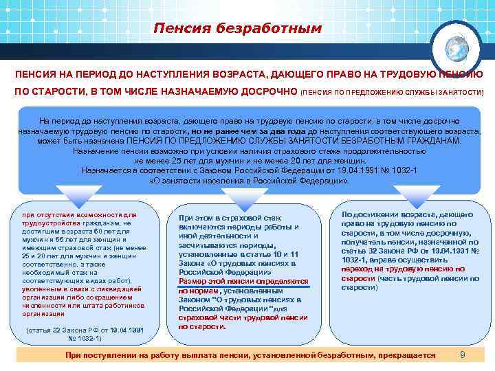 Пенсионный возраст безработных