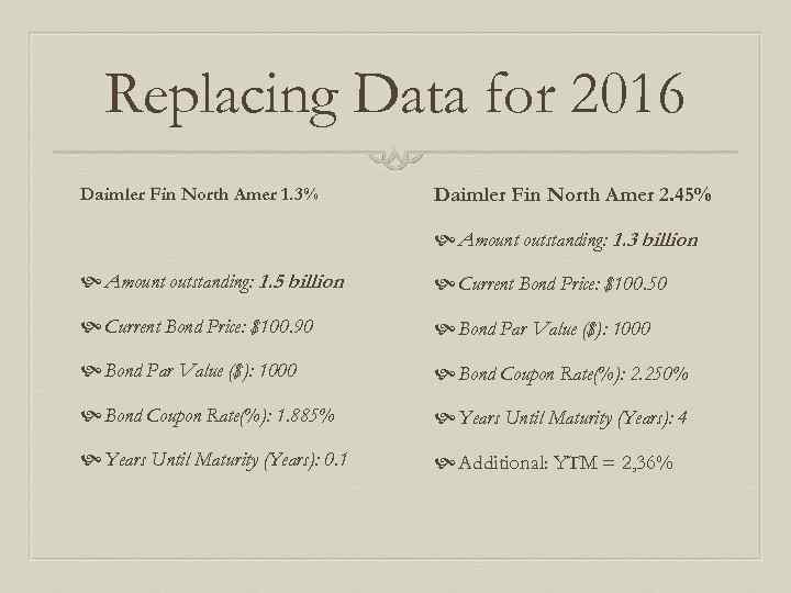 Replacing Data for 2016 Daimler Fin North Amer 1. 3% Daimler Fin North Amer