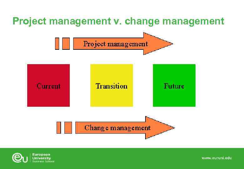 Project management v. change management 
