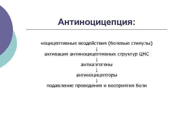 Антиноцицепция: ноцицептивные воздействия (болевые стимулы) ↓ активация антиноцицептивных структур ЦНС ↓ антиалгогены ↓ антиноцицепторы
