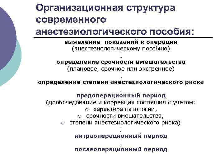 Организационная структура современного анестезиологического пособия: выявление показаний к операции (анестезиологическому пособию) ↓ определение срочности
