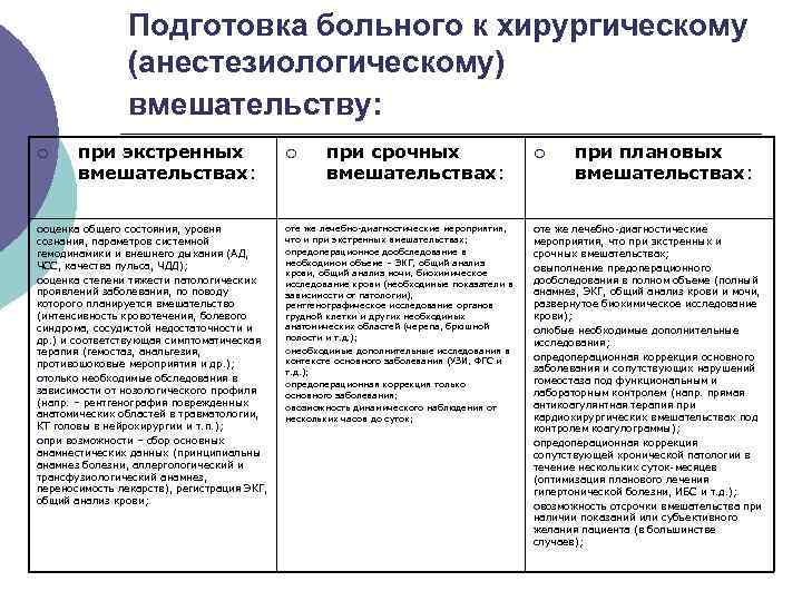 Подготовка больного к хирургическому (анестезиологическому) вмешательству: ¡ при экстренных вмешательствах: ¡оценка общего состояния, уровня