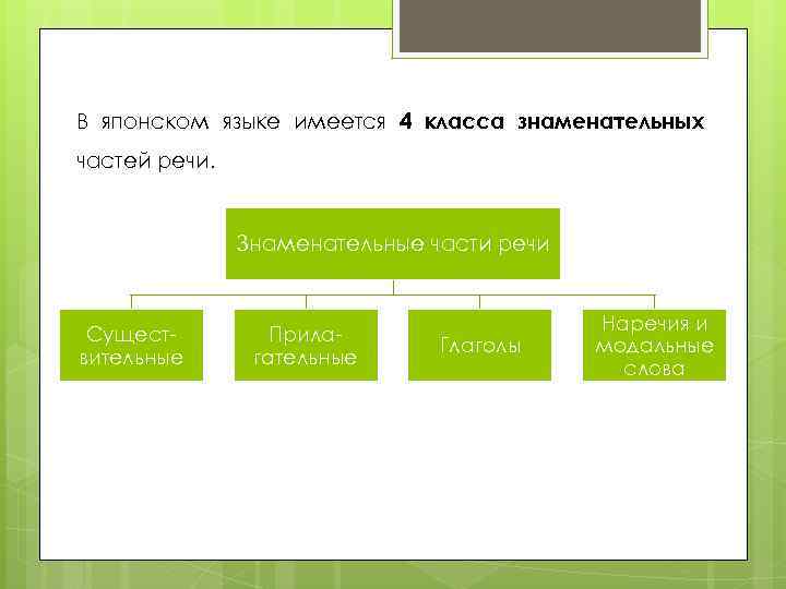 Слова знаменательных частей речи