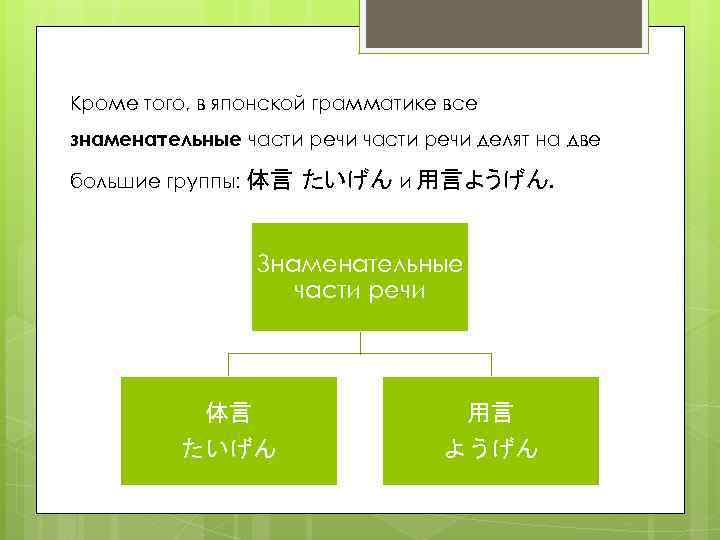 Кроме того, в японской грамматике все знаменательные части речи делят на две большие группы: