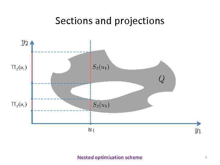 Sections and projections Nested optimization scheme 3 