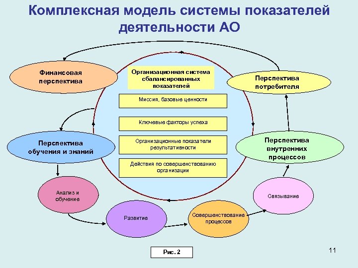 Модель интеграции процессов это. Комплексная модель. Интегрированная модель системы. Интегрированная система менеджмента. Комплексная система управления качеством.