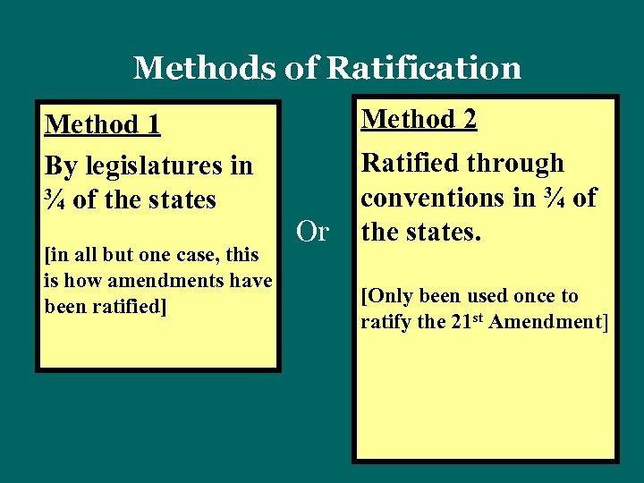 Methods of Ratification Method 1 By legislatures in ¾ of the states [in all