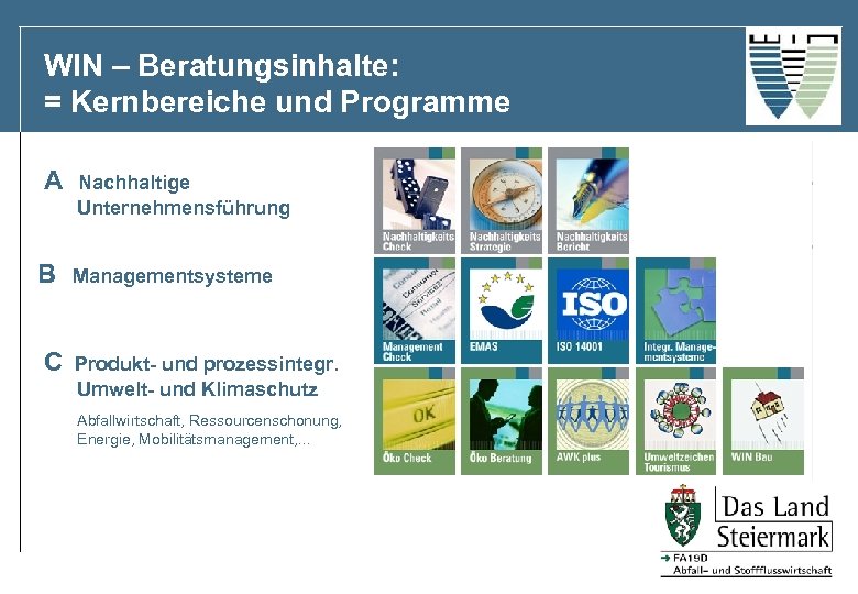 WIN – Beratungsinhalte: = Kernbereiche und Programme A B C Nachhaltige Unternehmensführung Managementsysteme Produkt-