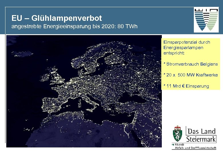 EU – Glühlampenverbot angestrebte Energieeinsparung bis 2020: 80 TWh Einsparpotenzial durch Energiesparlampen entspricht: *