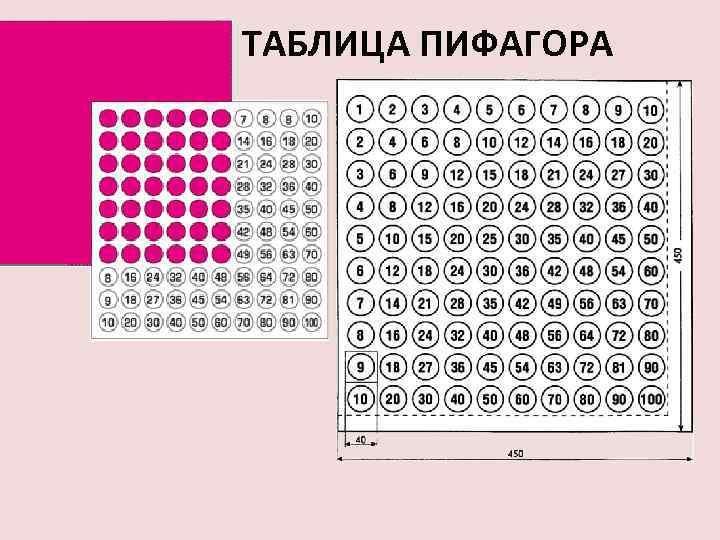 ТАБЛИЦА ПИФАГОРА 