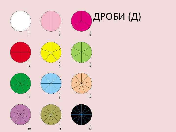  ДРОБИ (Д) 