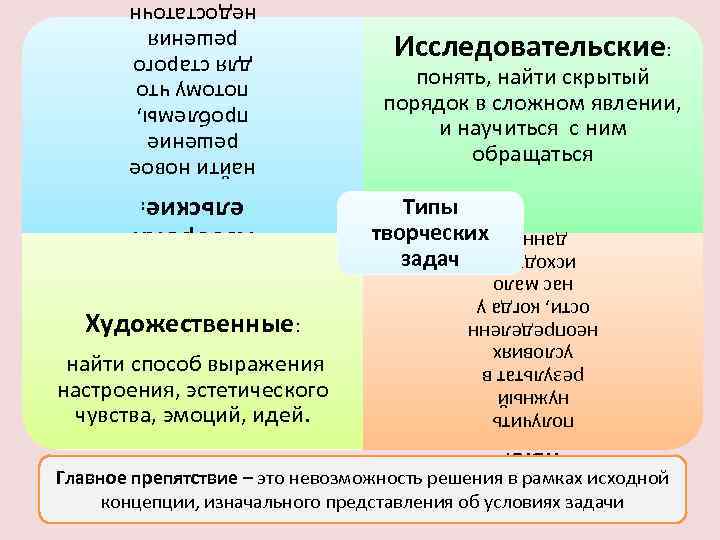 настроения, эстетического чувства, эмоций, идей. Типы творческих задач Оператив ные: Изобретат ельские: найти способ