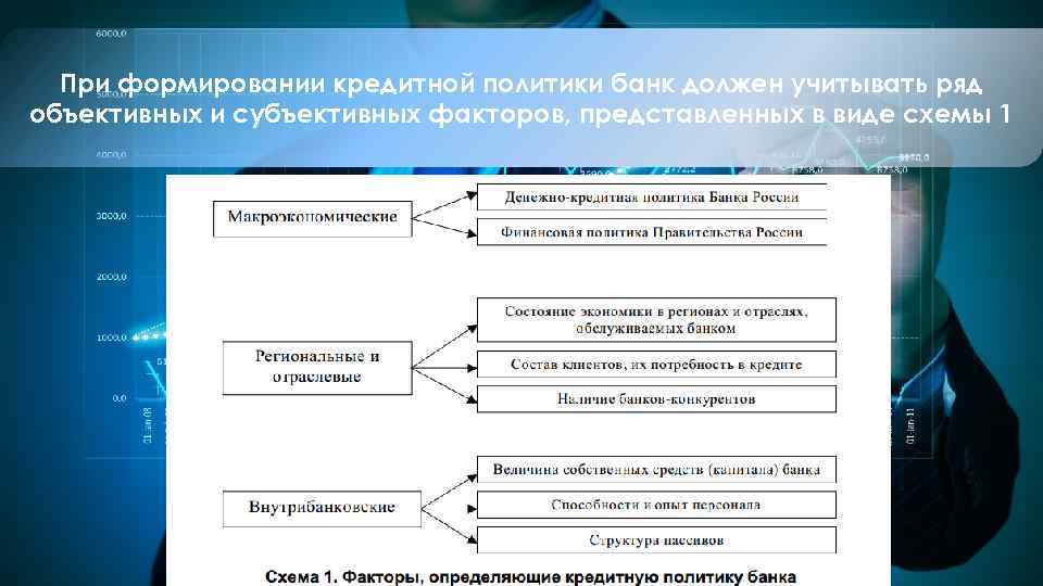 При формировании кредитной политики банк должен учитывать ряд объективных и субъективных факторов, представленных в