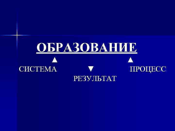 ОБРАЗОВАНИЕ ▲ СИСТЕМА ▼ РЕЗУЛЬТАТ ▲ ПРОЦЕСС 