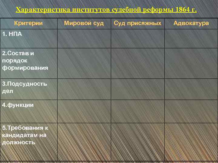 Характеристика институтов судебной реформы 1864 г. Критерии 1. НПА 2. Состав и порядок формирования