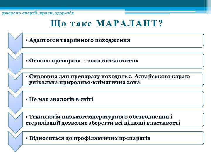 джерело енергії, краси, здоров'я Що таке МАРАЛАНТ? • Адаптоген тваринного походження • Основа препарата