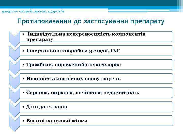 джерело енергії, краси, здоров'я Протипоказання до застосування препарату • Індивідуальна непереносимість компонентів препарату •